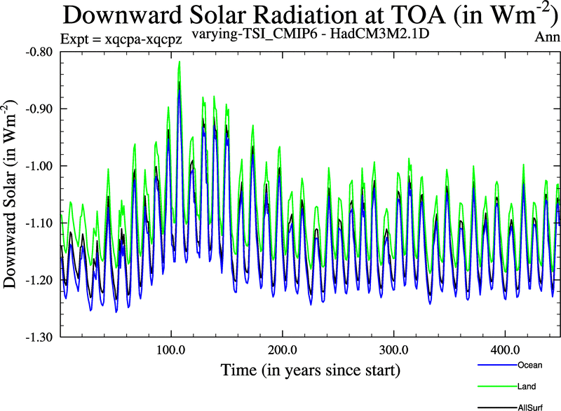 xqcpa-xqcpz_downward_solar_radiation_at_toa_ann