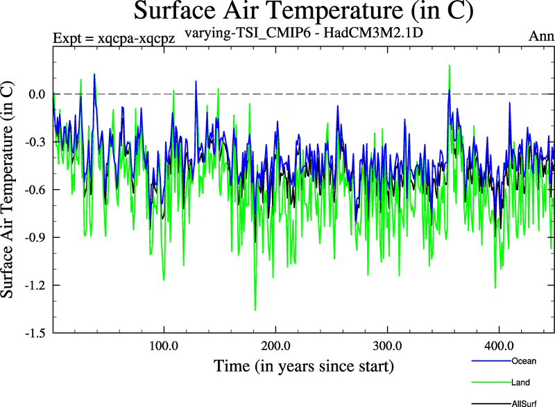 xqcpa-xqcpz_surface_air_temperature_ann