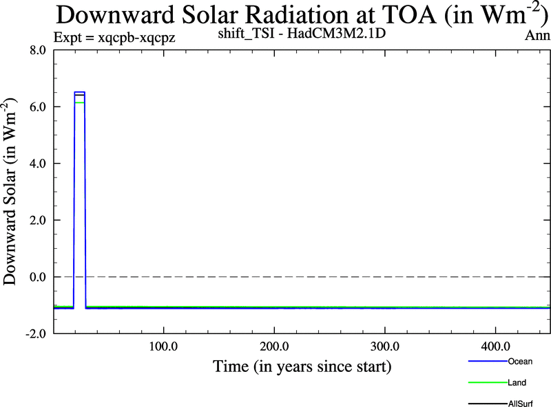 xqcpb-xqcpz_downward_solar_radiation_at_TOA