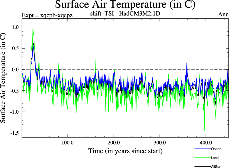 xqpcb-xqcpz_surface_air_temperature_ann