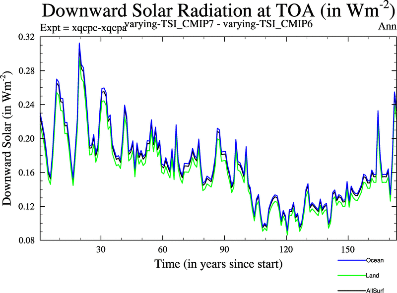 xqcpc-xqcpa_downward_solar_radiation_at_toa_ann
