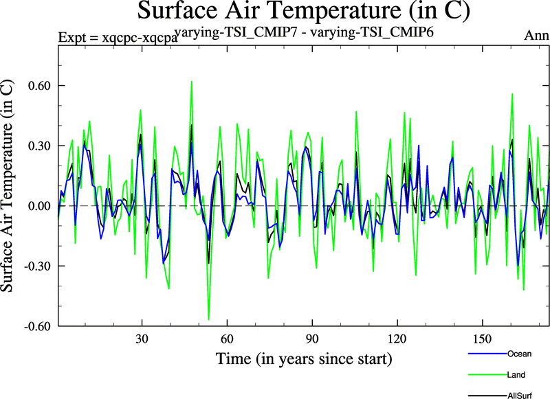 xqcpc-xqcpa_surface_air_temperature_ann