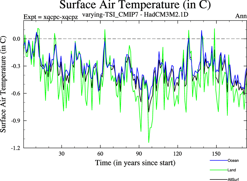 xqcpc-xqcpz_surface_air_temperature_ann
