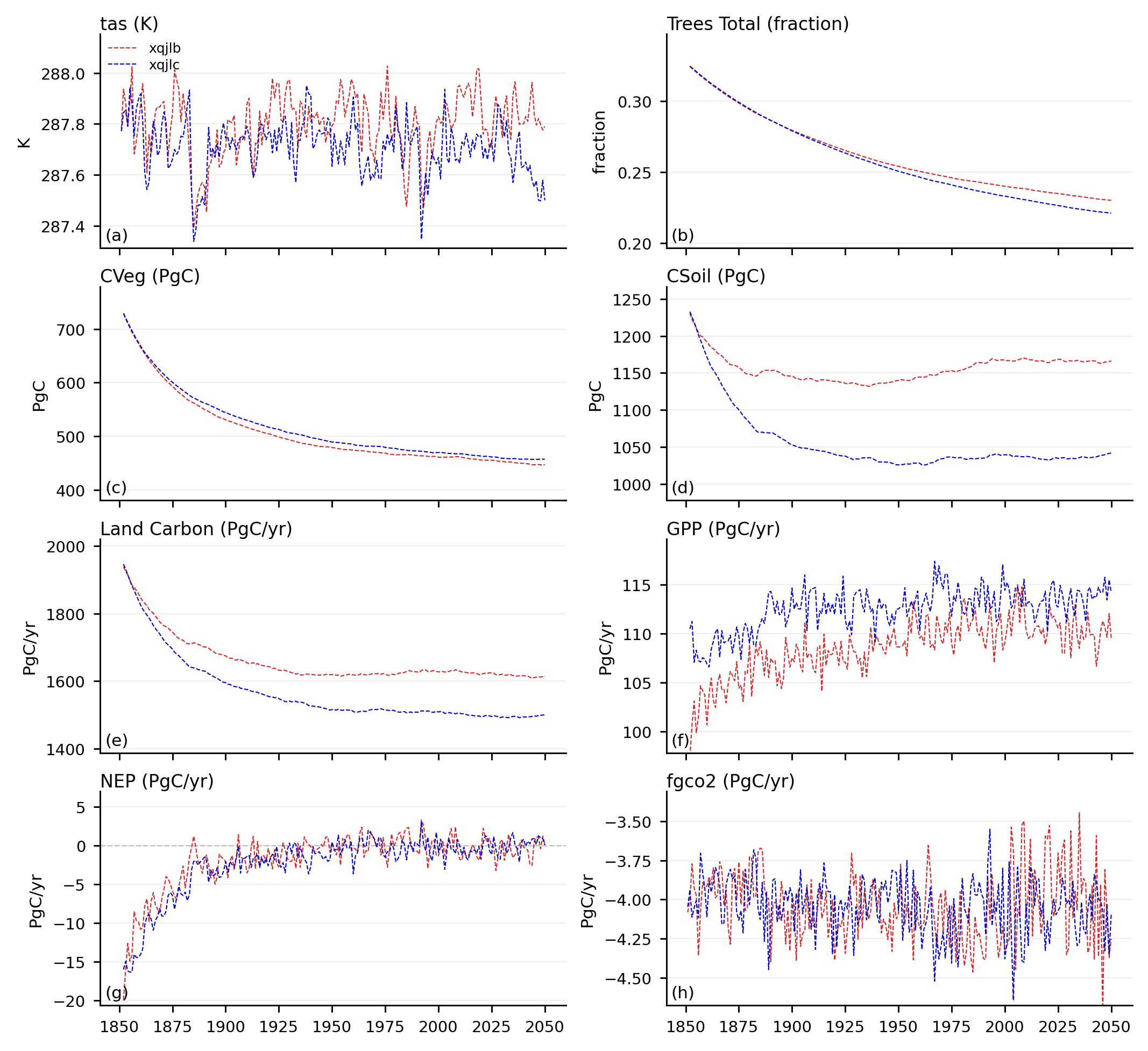 Dynamic spin-up timeseries: xqjlb and xqjlc